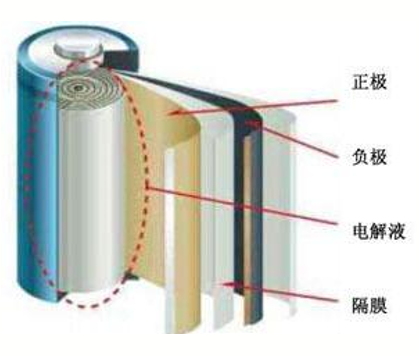 首先大部分电动式代步工具采用的都是型号为18650的锂电池,其中18表示